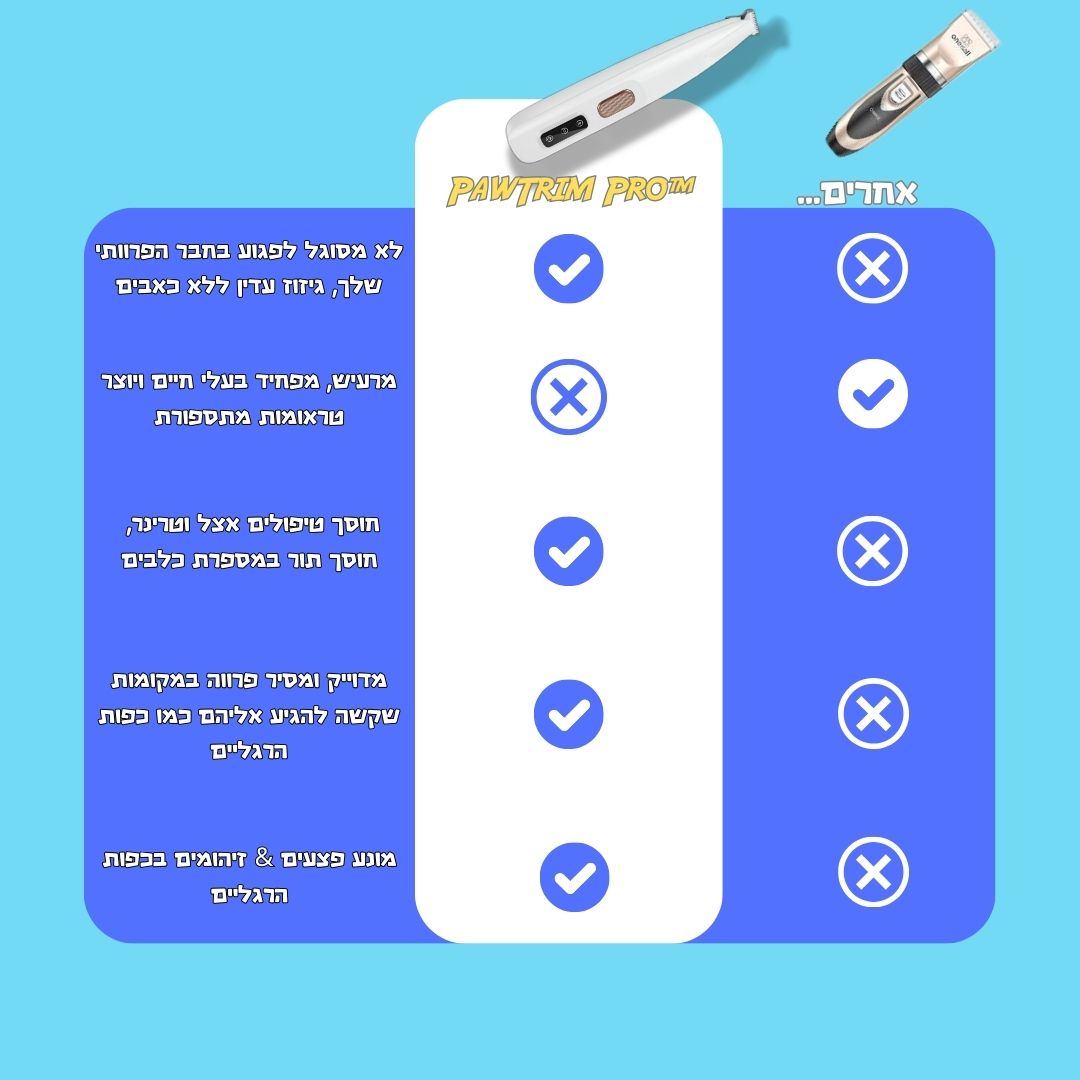 ™PawTrim Pro-מסיר פרווה ללא כאבים